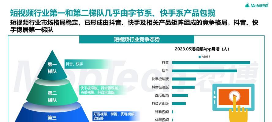 快手平台的四个核心关键词是什么？