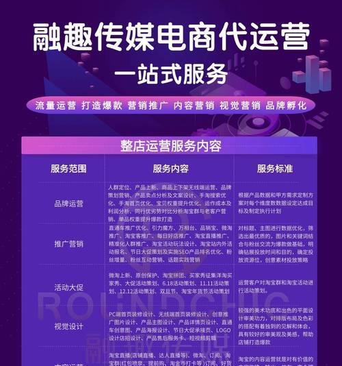 运营小红书关键词怎么写？这些技巧让你事半功倍！