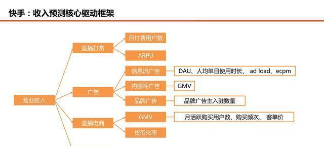 快手直播搜索关键词怎么？直播搜索技巧