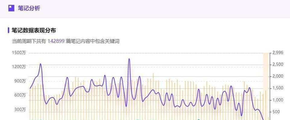 如何查看小红书关键词排行？有哪些工具可以使用？