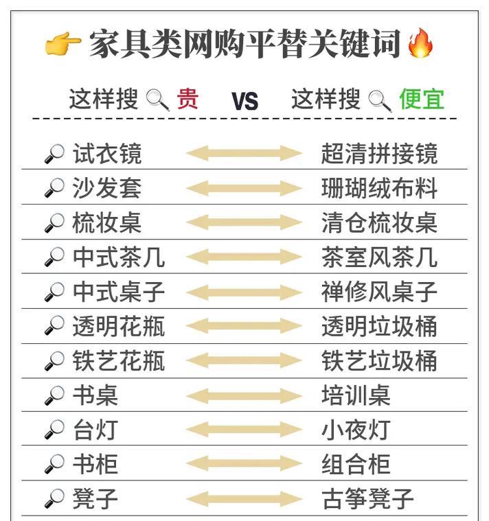 抖音报告删除关键词记录方法是什么？