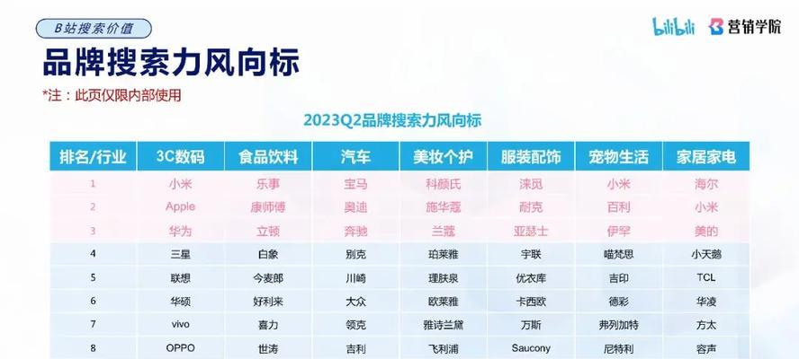 B站限定搜索关键词为标题的操作是什么？