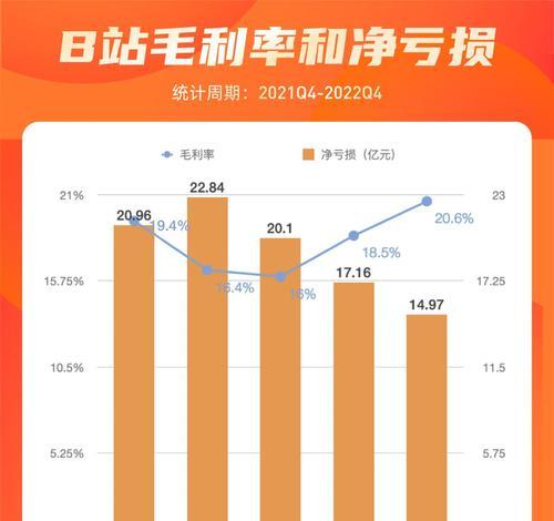 南昌b站关键词排名优化的费用是多少？