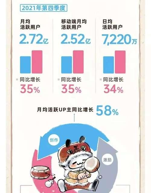 南昌b站关键词排名优化的费用是多少？