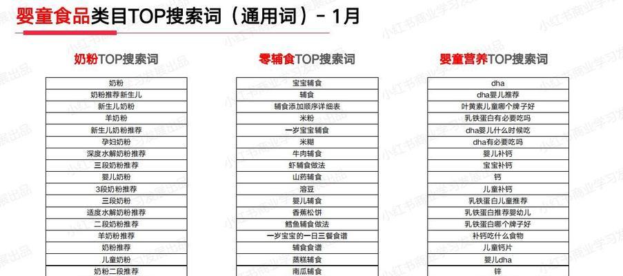 热搜关键词在小红书怎么查？