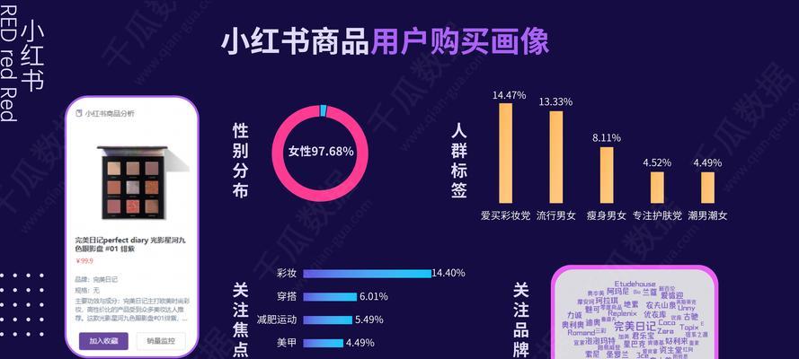 小红书关键词量如何查询？