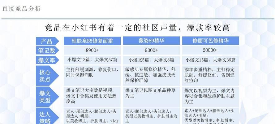 小红书朗读关键词是什么？朗读内容的优化策略是什么？