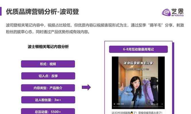 小红书朗读关键词是什么？朗读内容的优化策略是什么？