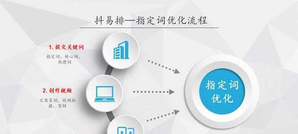 抖音跳舞视频关键词拍摄技巧是什么？