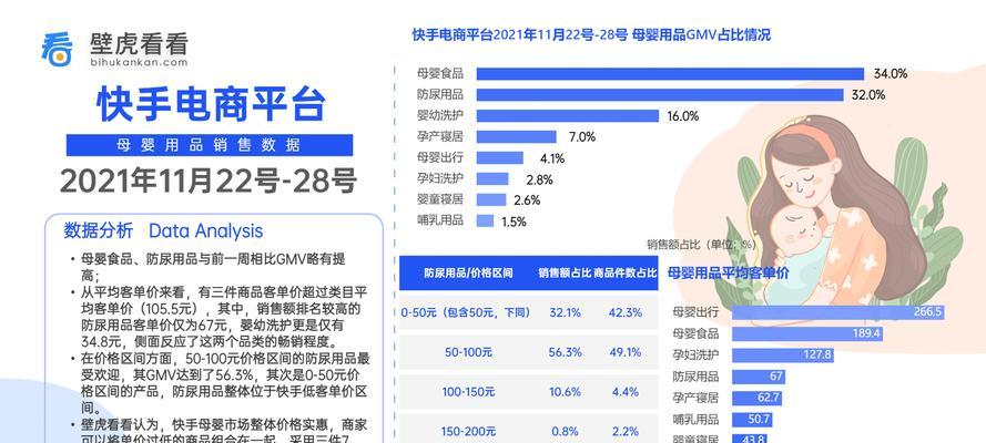快手关键词如何优化以靠前显示？
