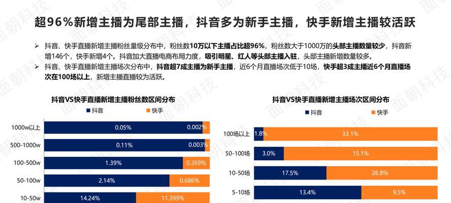 什么是快手体验关键词？体验关键词的作用是什么？
