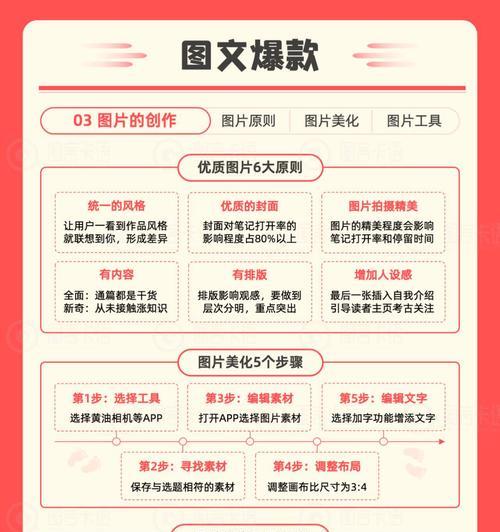 如何提取小红书内容中的关键词？