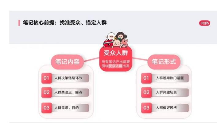 小红书热搜关键词查找技巧？