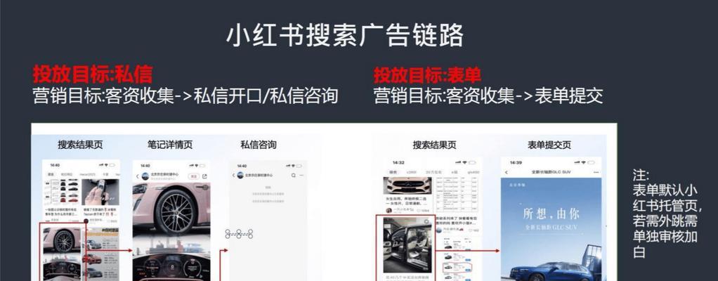 小红书设置关键词的正确方法是什么？