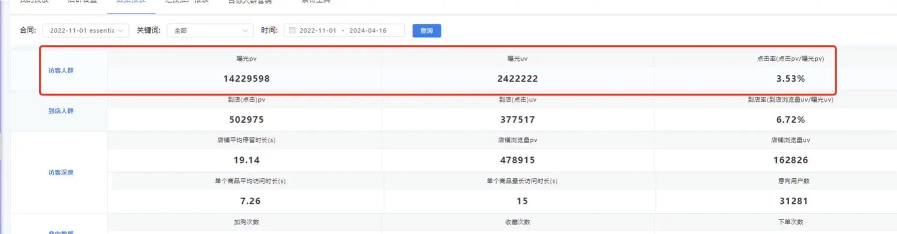 抖音广告关键词搜索的收费标准是什么？
