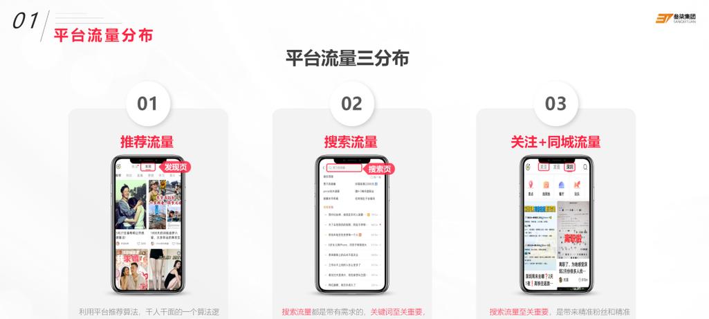小红书关键词修改步骤详解？