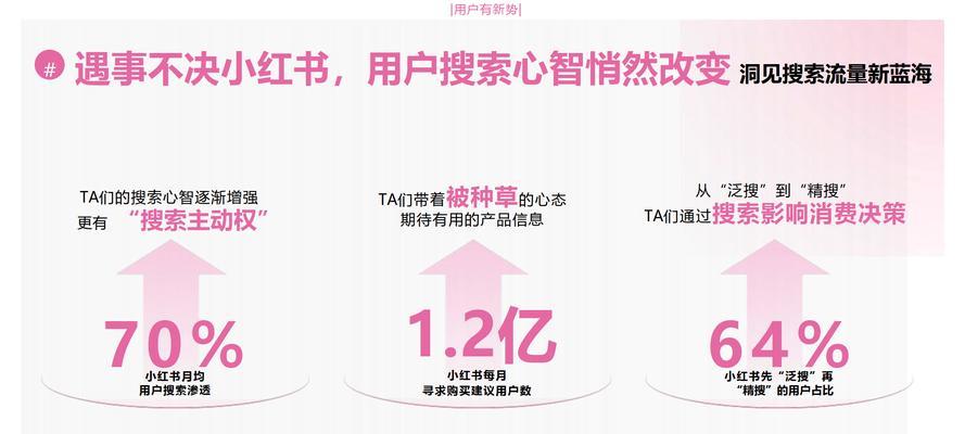 小红书上如何找到适合行业的关键词？