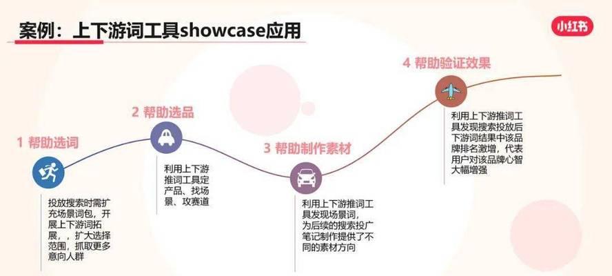 小红书聚光搜索关键词怎么看？