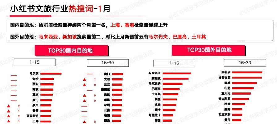 小红书关键词划分方法是什么？