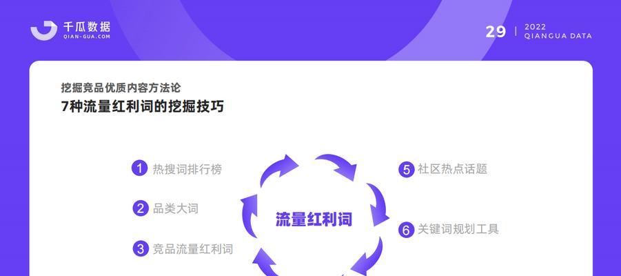 小红书禁用关键词如何处理？处理方法有哪些？