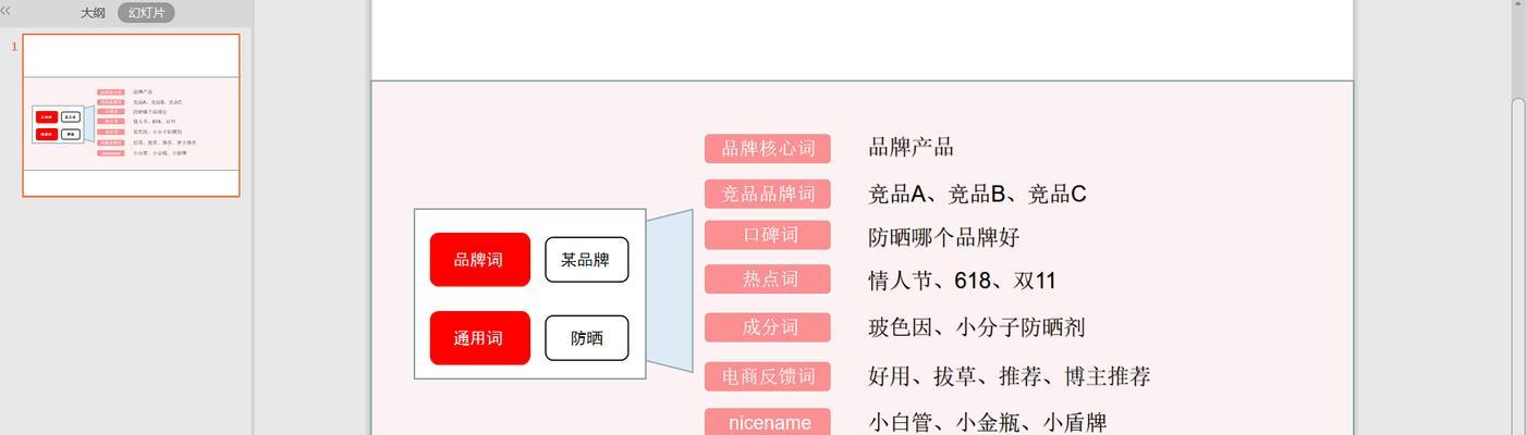 小红书禁用关键词如何处理？处理方法有哪些？