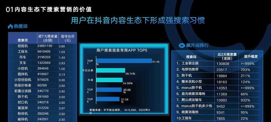 抖音推广拓展关键词的策略有哪些？拓展后如何跟踪效果？