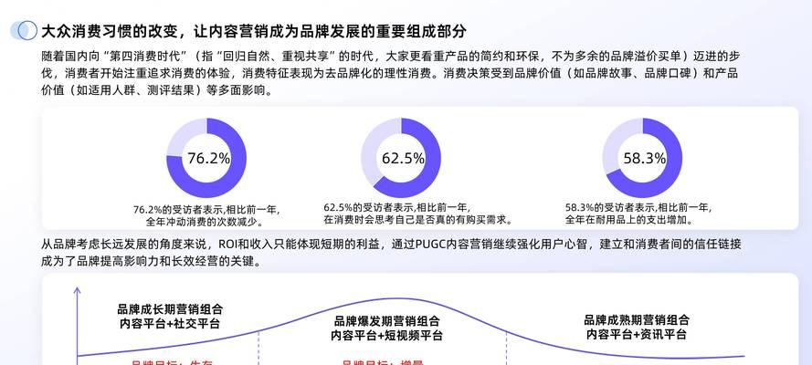 B站关键词排名如何提升？