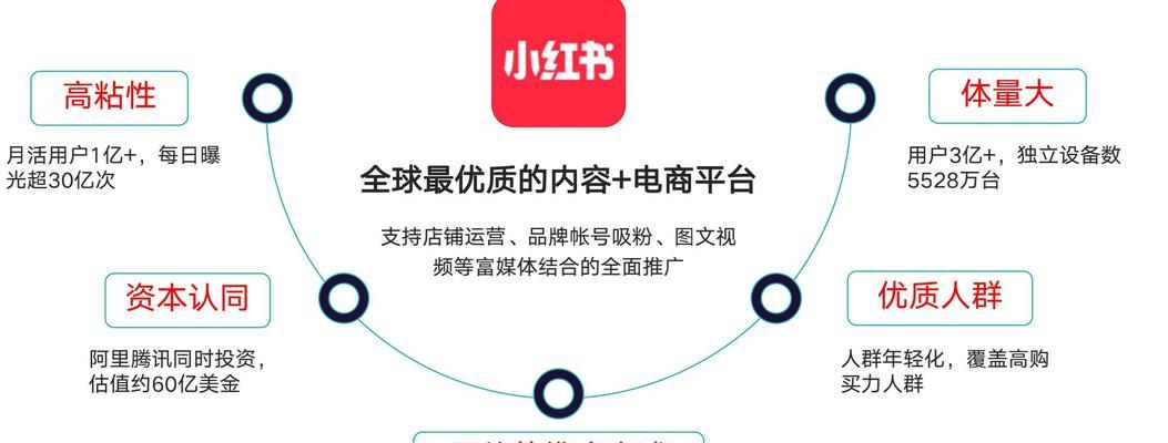 小红书用户通过关键词搜索什么内容？