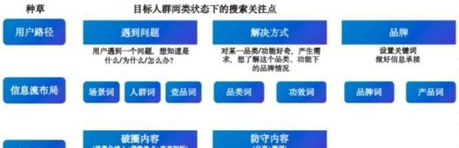 如何在小红书上精准定位关键词？