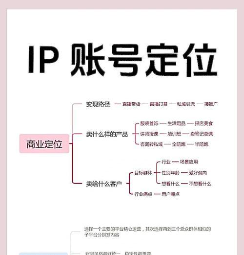如何在小红书上精准定位关键词？
