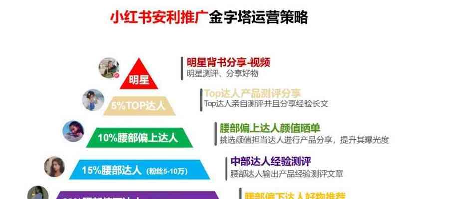 如何撰写出高质量的小红书关键词？