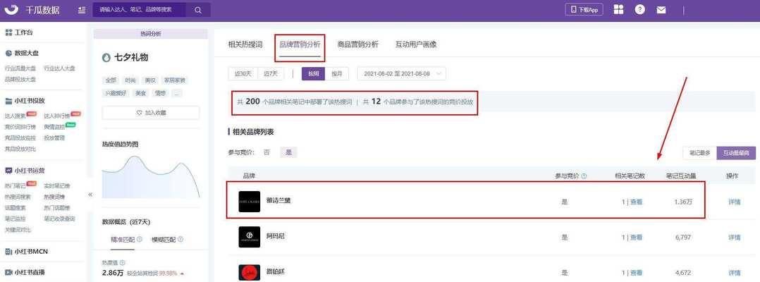 小红书关键词评论如何查看？查看步骤是什么？