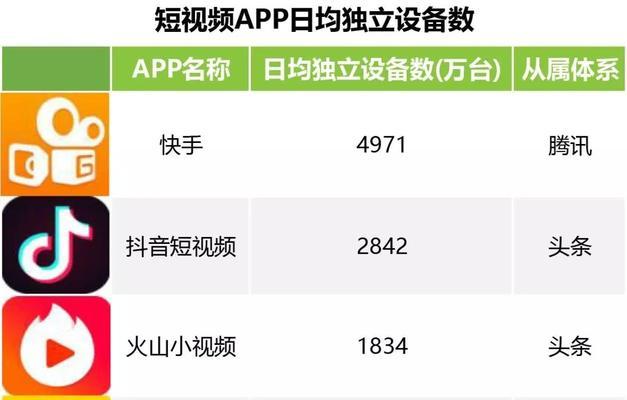 快手屏蔽关键词作品的方法是什么？