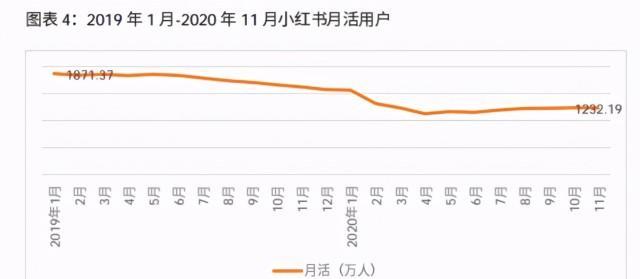 小红书关键词词条怎么看？如何分析关键词趋势？