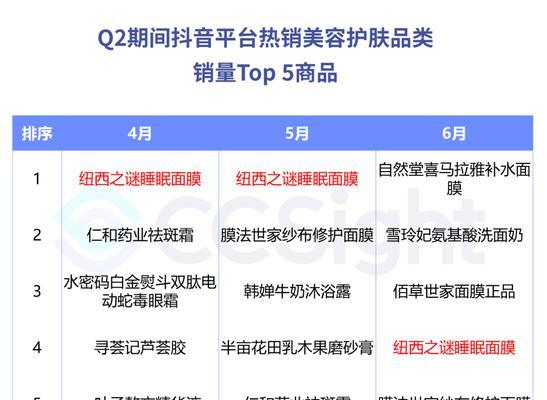 小红书关键词词条怎么看？如何分析关键词趋势？