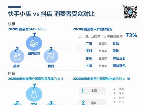 怎么看快手的关键词？分析热门内容的秘诀是什么？