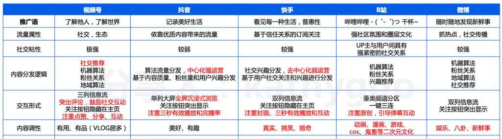 怎么看快手的关键词？分析热门内容的秘诀是什么？