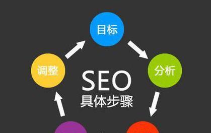 南京网站优化需要多久？南京SEO优化的特点是什么？