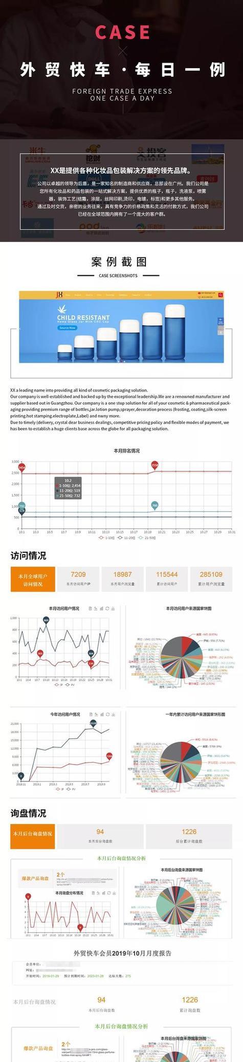 谷歌SEO优化投放流程包括哪些步骤？