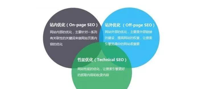 谷歌adwords优化师是什么？职责和作用是什么？