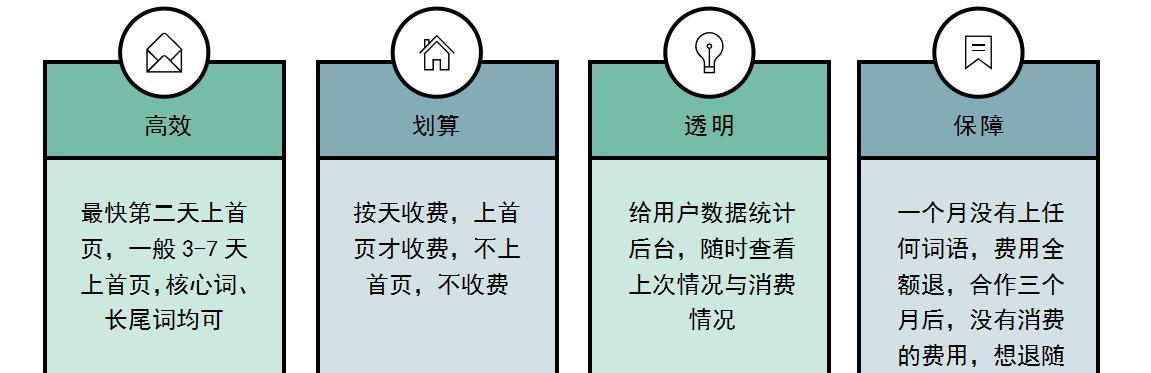 网站竞价关键词如何查询？查询方法是什么？