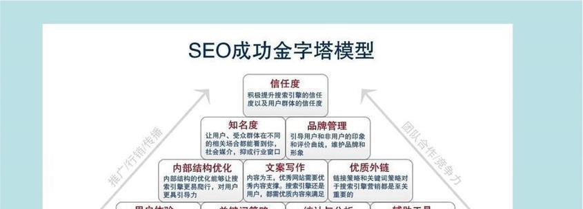 网站SEO关键词分析的正确方法是什么？