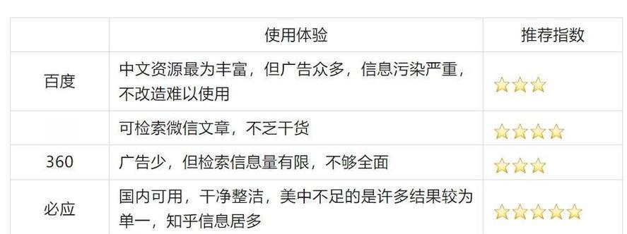 订阅搜索引擎关键词的流程是什么？