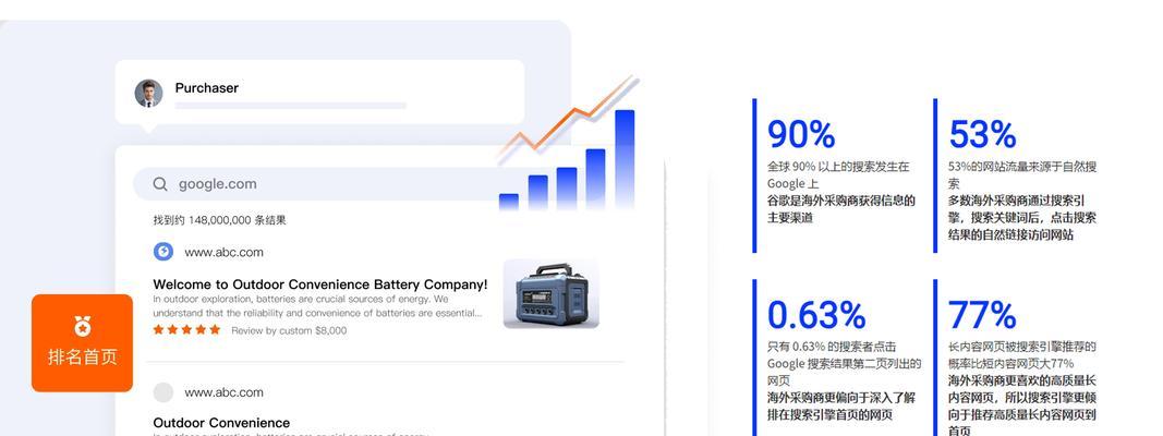 谷歌优化推广优势是什么意思？谷歌优化推广的优势在哪里？