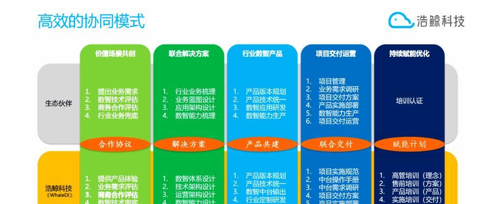 整形美容网站优化方案应包含哪些要素？
