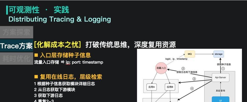 网站关键词提交流程是什么？