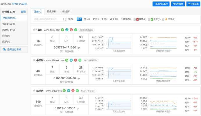 小米商城网站优化推广怎么做？效果如何提升？