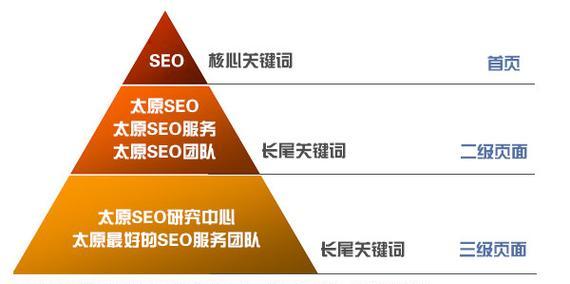 查找网站关键词的有效方法是什么？