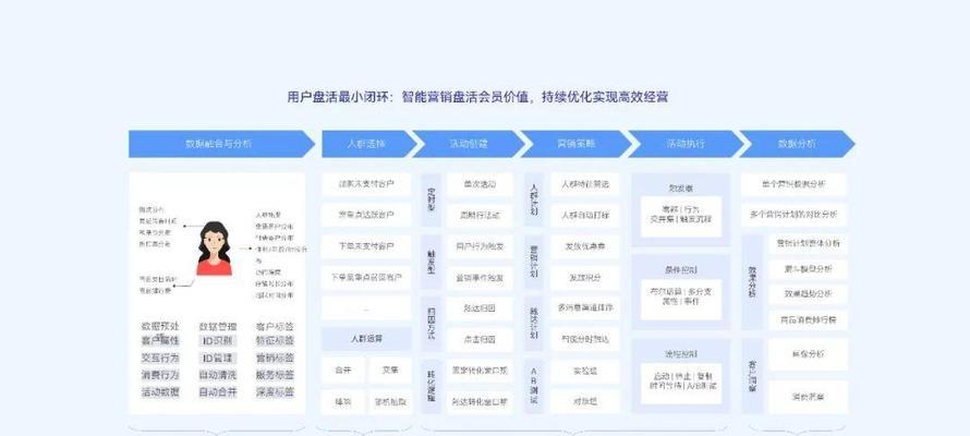 设置搜索引擎关键词的最佳实践？