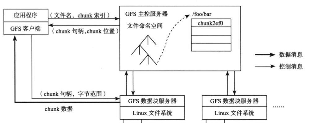 谷歌推广优化团队是什么？团队构成和工作流程是怎样的？